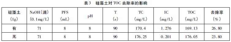 表3 硅藻土對TOC 去除率的影響