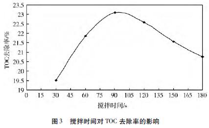 圖3 攪拌時間對TOC 去除率的影響